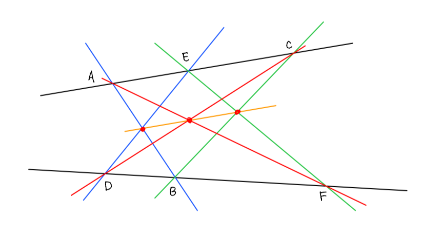 s theorem