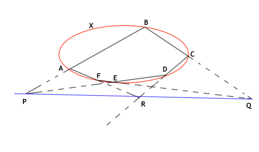 s theorem