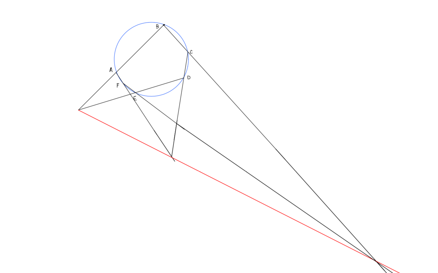 s theorem